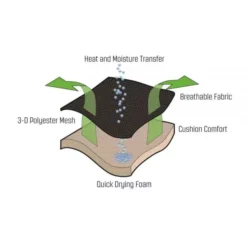 Sonnenliege Outwell Samoa -Campingzelt outwell campingstuehle ergo flexi 2 12245